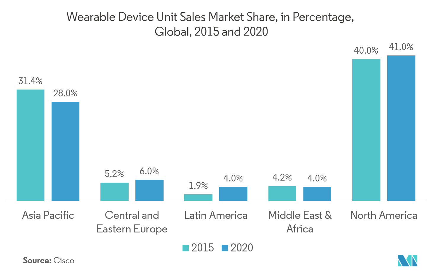 Analytics As A Services Market Share Size Report 2022 27